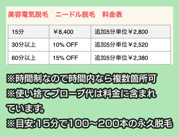 Sincerelyの料金相場