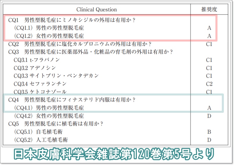 日本皮膚科学会雑誌第120巻第5号