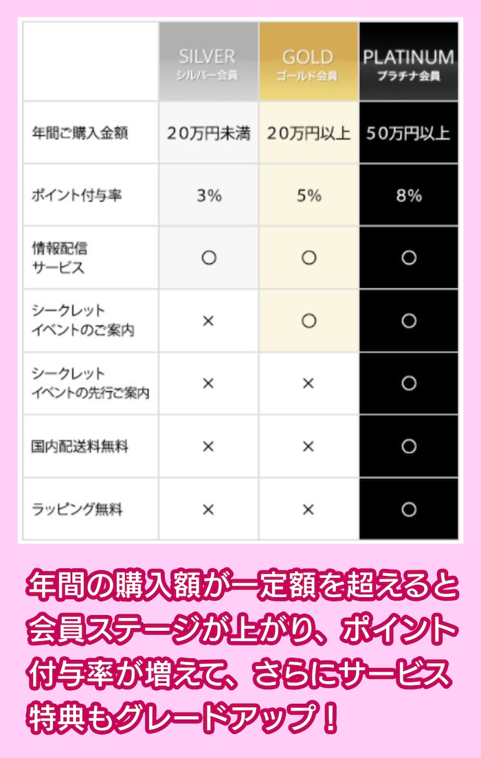 G&S PREMIUM CLUBの会員特典