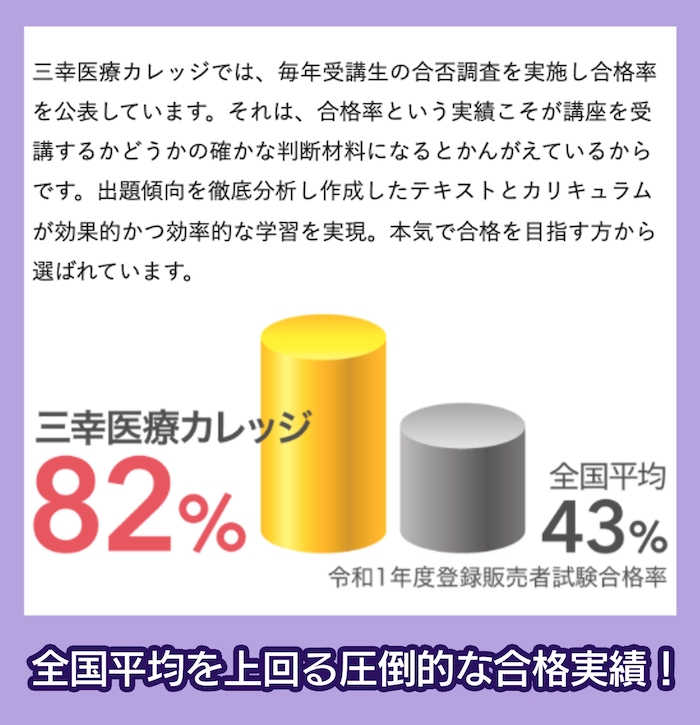 三幸医療カレッジの合格実績