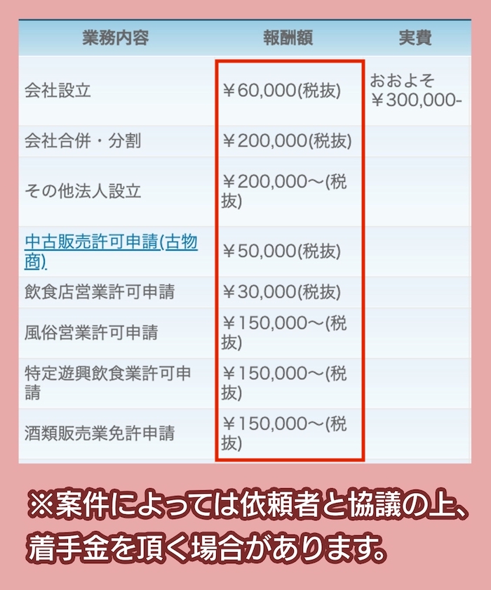 服部行政法務事務所の料金相場