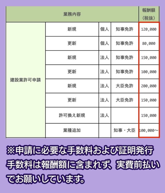 行政書士みのり事務所の料金相場