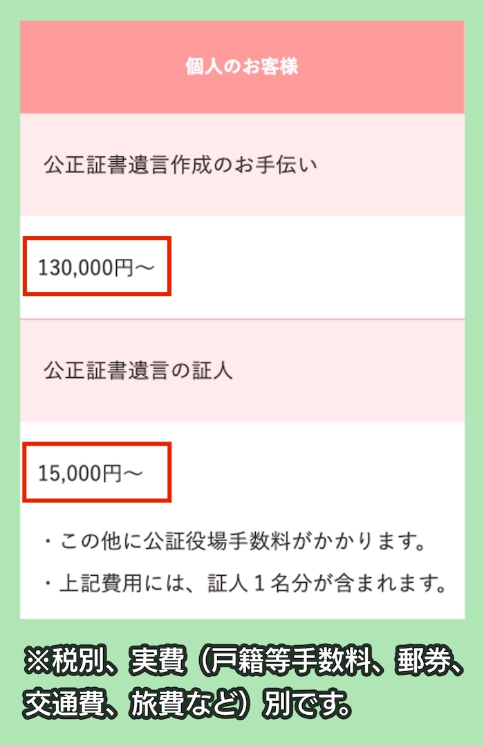 櫻行政書士事務所の料金相場