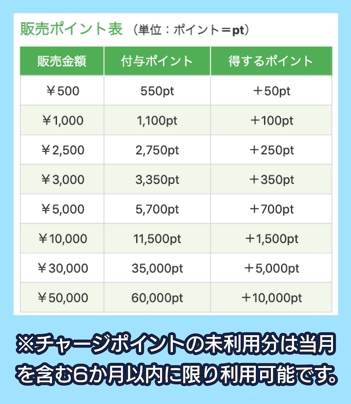 販売ポイント表