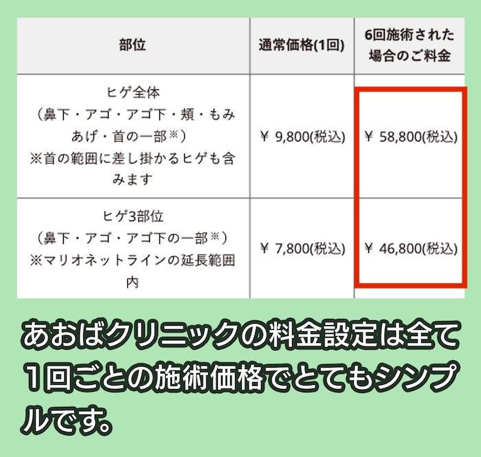 あおばクリニックの料金相場