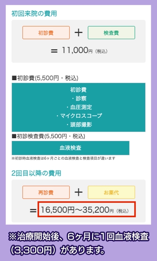 DクリニックのAGA治療の料金相場