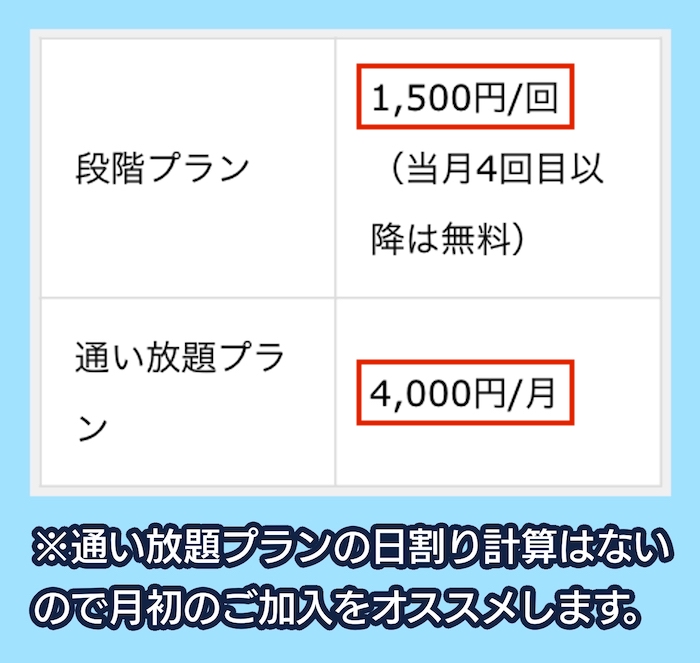 さくらヨガの料金相場