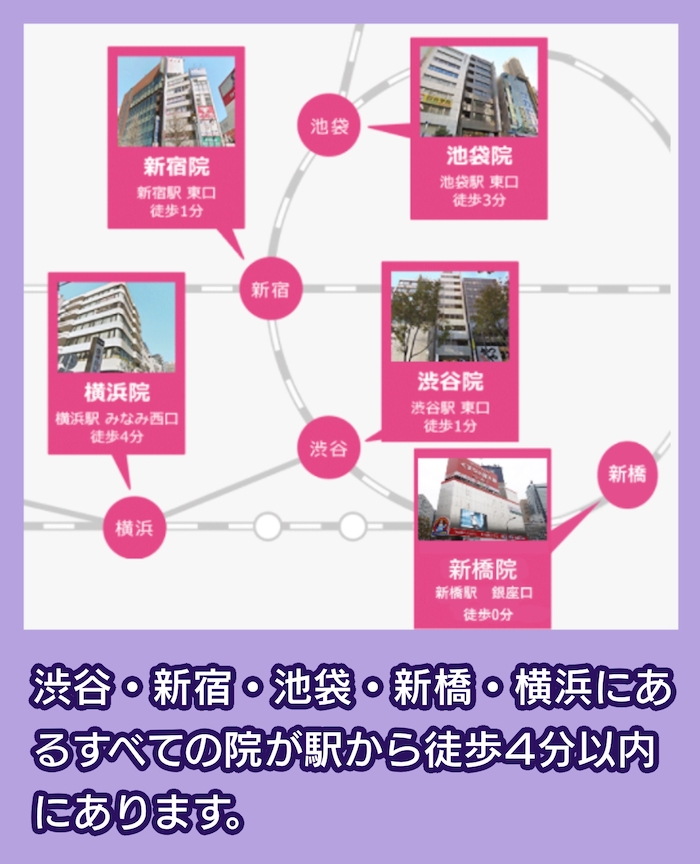 渋谷美容外科の場所