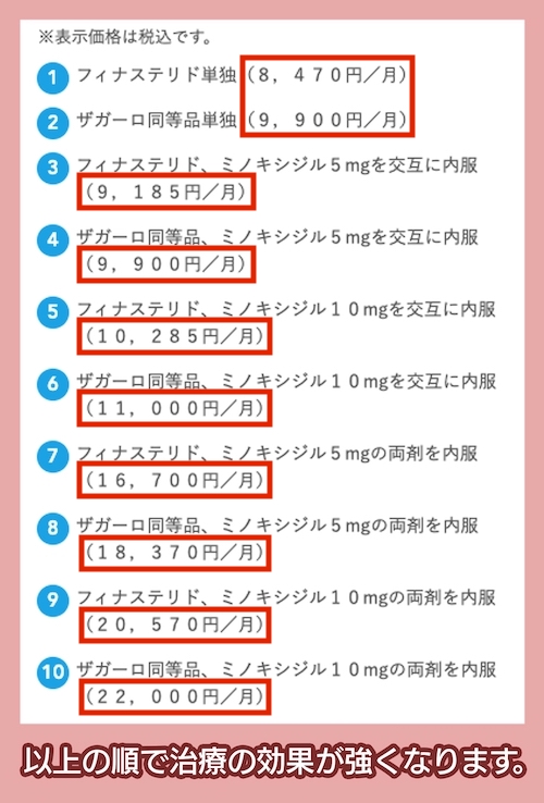 しむら皮膚科クリニックの内服薬での治療の料金相場