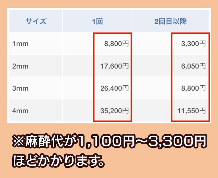 タカミクリニックの料金相場