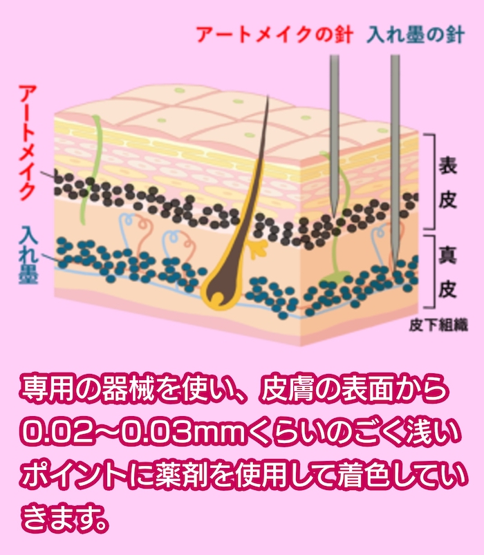 アートメイクとは