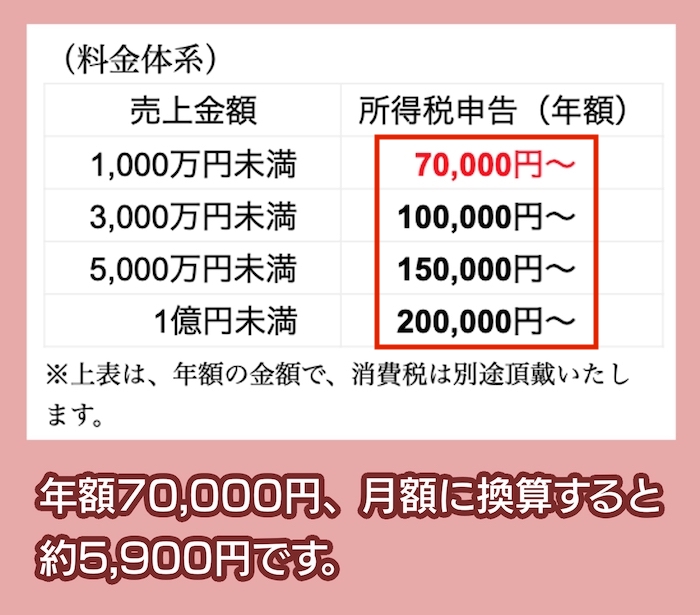 諏訪公認会計士事務所の確定申告の料金相場