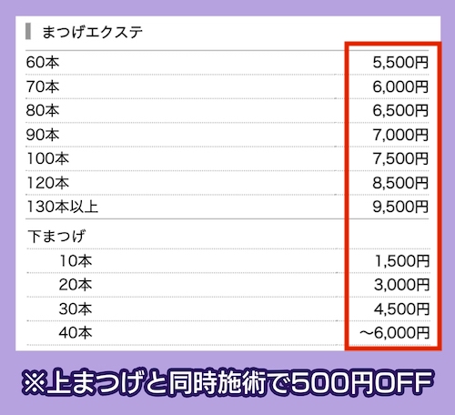 cotoのマツエクの価格相場