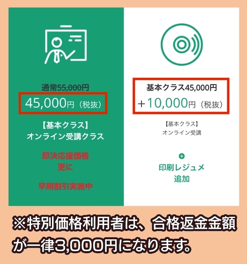 エル・エーの宅建速学合格コースの料金相場