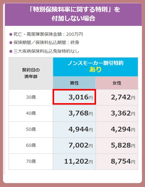 アフラックの料金一覧