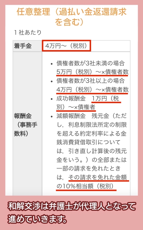 弁護士法人アシスト法律事務所の任意整理の費用相場