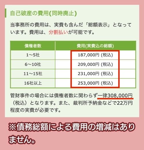 松谷司法書士事務所の自己破産費用