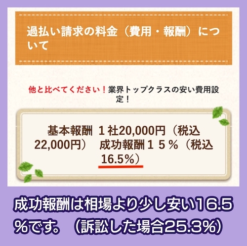 司法書士法人黒川事務所の成功報酬