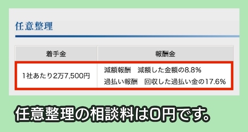 弁護士法人勝浦総合法律事務所の任意整理の費用相場