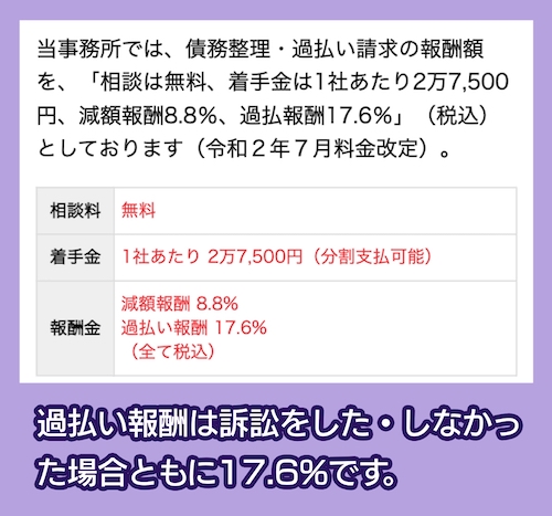 弁護士法人勝浦総合事務所の過払い金請求の料金相場