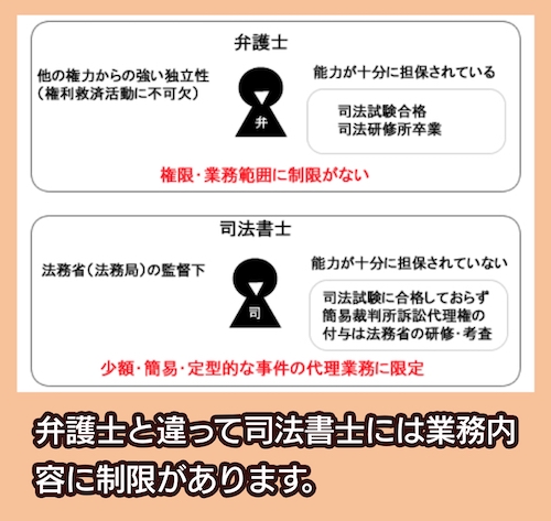 弁護士と司法書士の違い