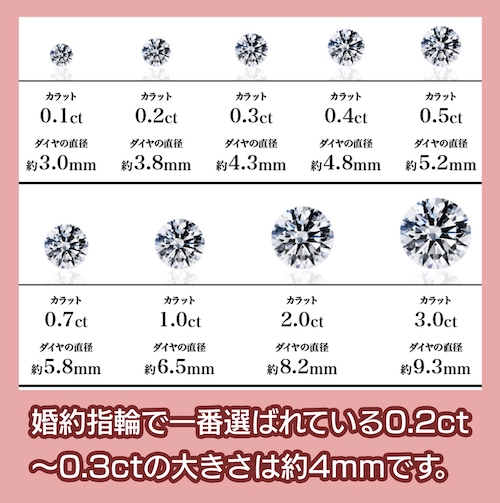 カラット別のダイヤの大きさ