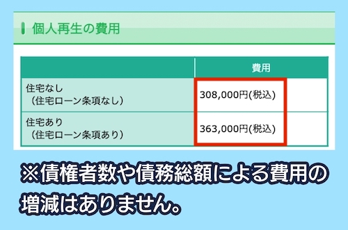 松谷司法書士事務所の費用相場