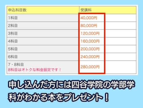 四谷学院の高卒認定資格講座の価格相場