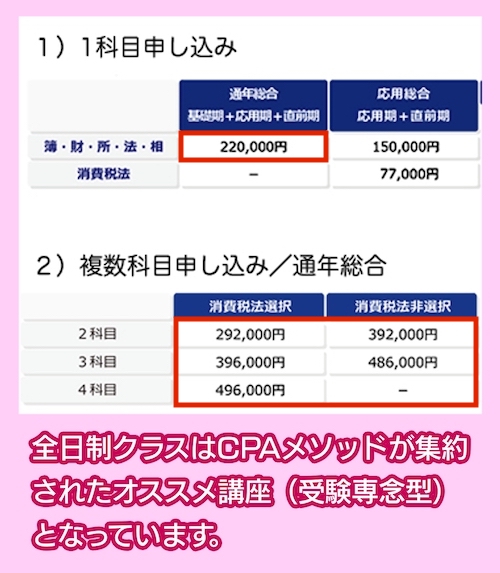 東京CPA会計学院の税理士講座の料金相場