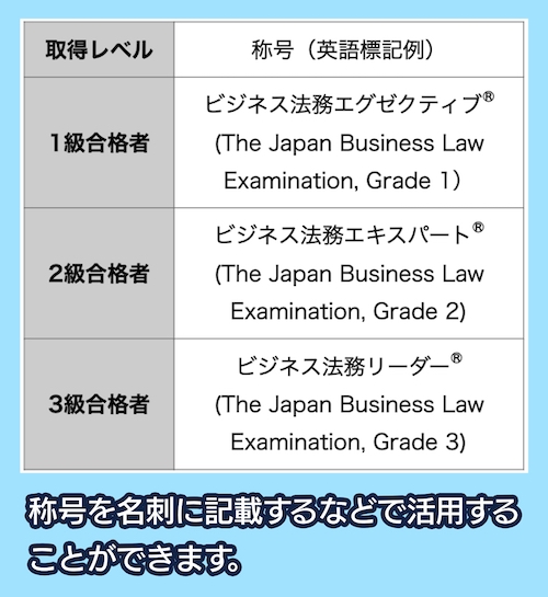 合格者称号付与制度