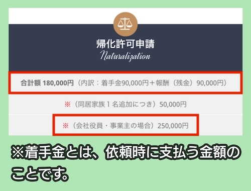 AOI国際法務事務所の料金相場