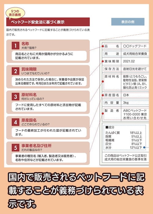 ペットフード安全法に基づく表示