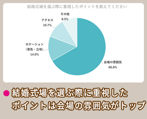 結婚式場の選び方