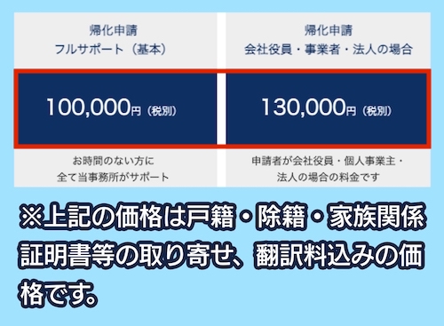 行政書士OFFICE LEEの料金相場