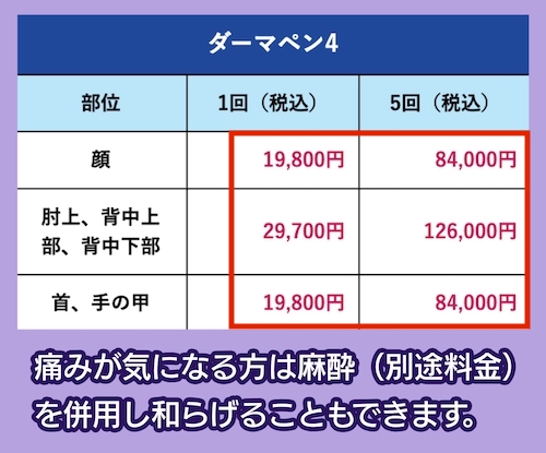 湘南美容クリニックの料金相場