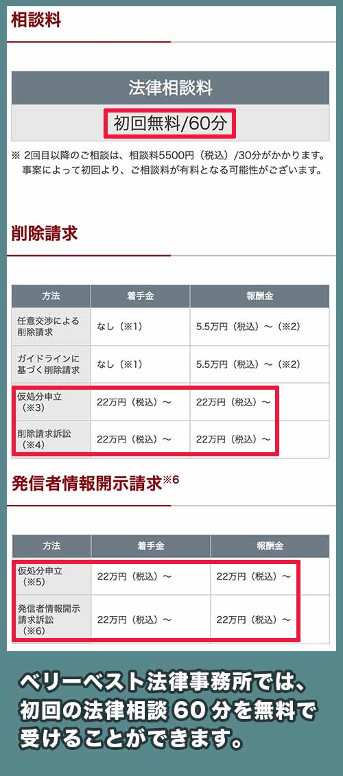 ベリーベスト法律事務所の料金相場