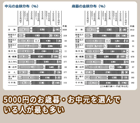 シャディ 調査結果