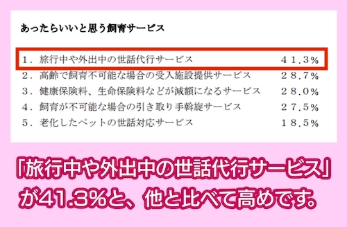 あったらいいと思う飼育サービス