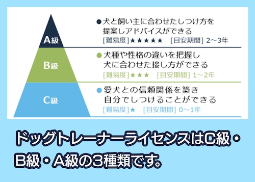 ドッグトレーナーライセンス