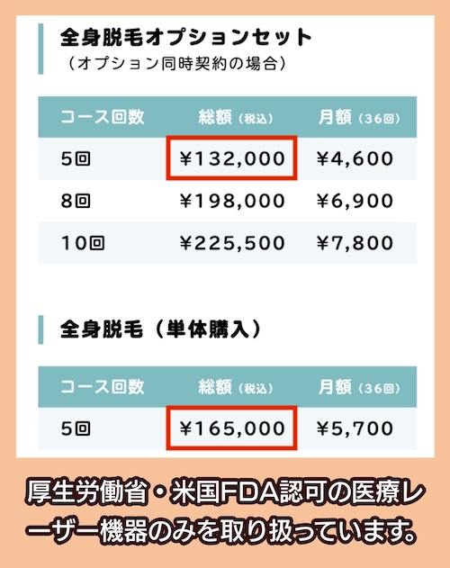 ルシアクリニックの料金相場