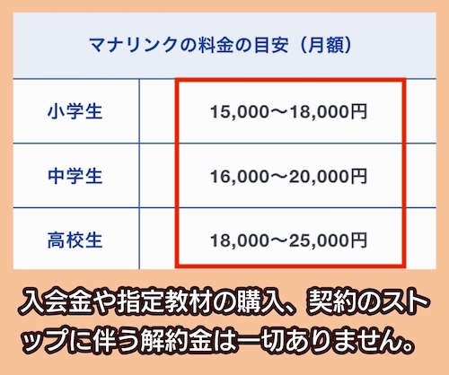 マナリンクの料金相場