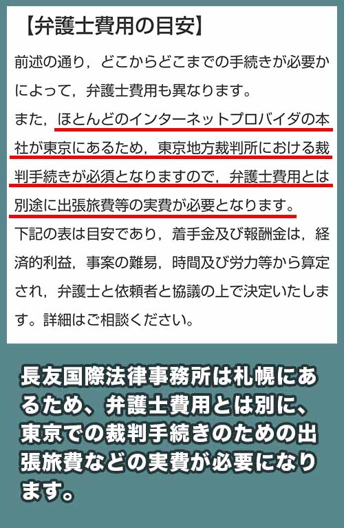 長友国際法律事務所 別途費用