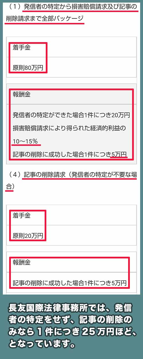 長友国際法律事務所の料金相場