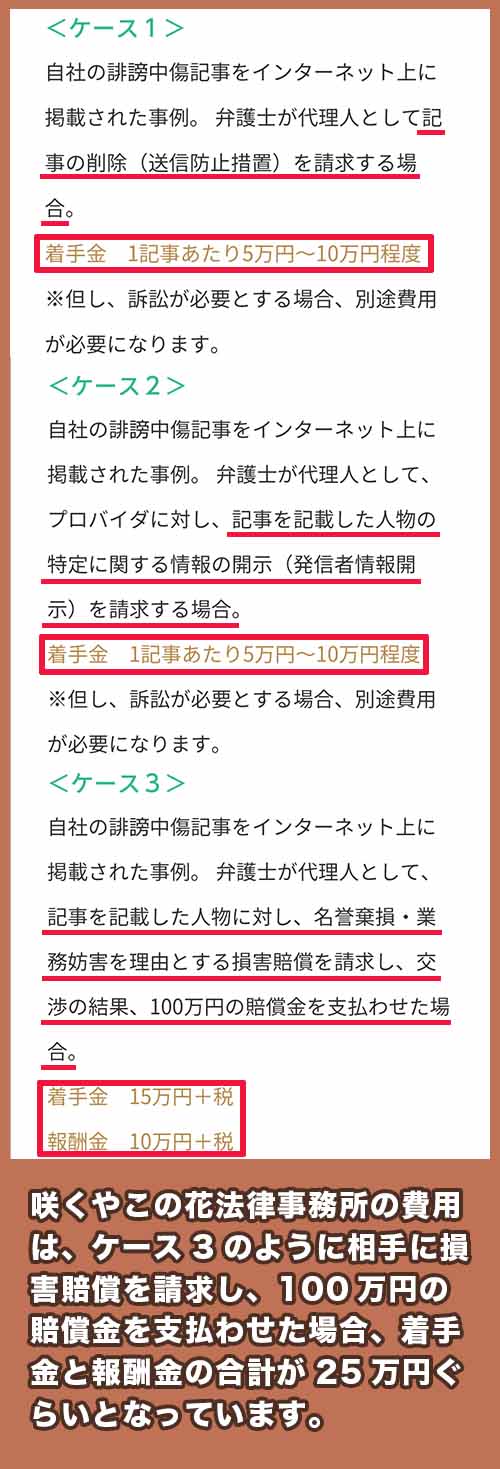 咲くやこの花法律事務所の料金相場