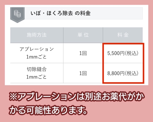 東京美容外科の料金相場