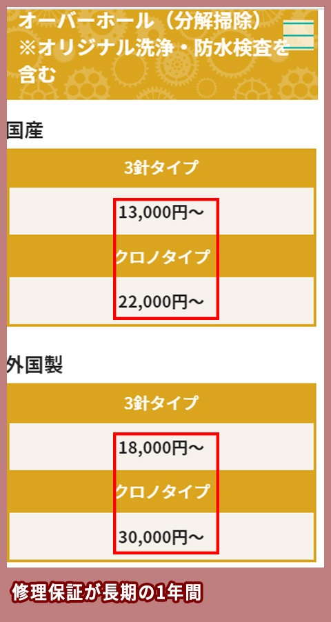 匠工房の料金相場