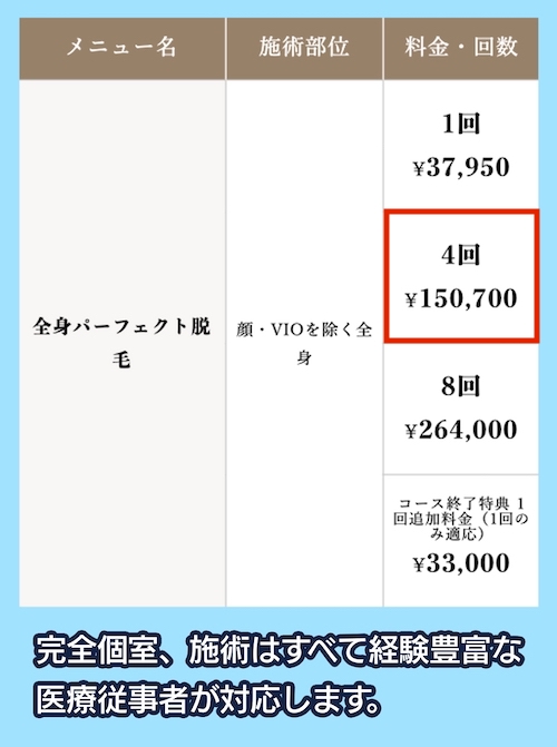 ウィクリニックの料金相場