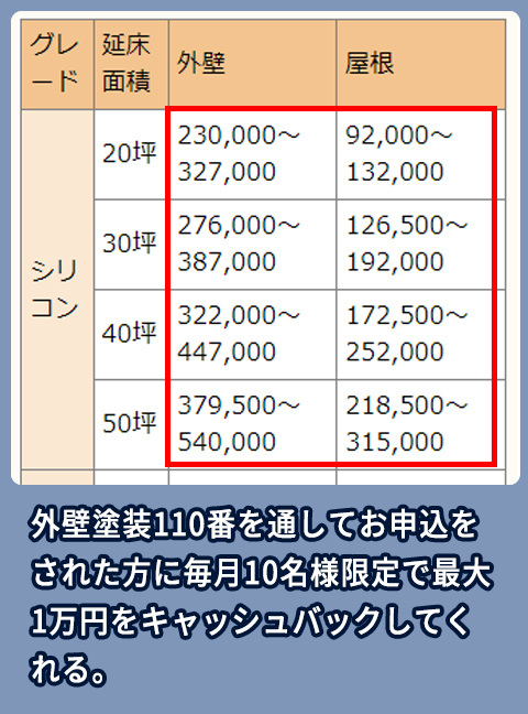 外壁塗装110番