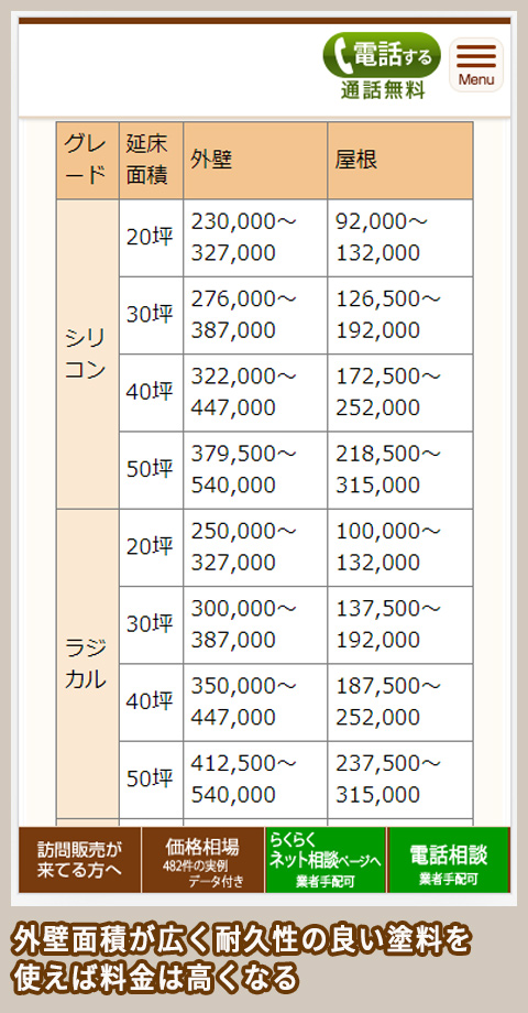 外壁塗装110番 外装塗装の料金相場