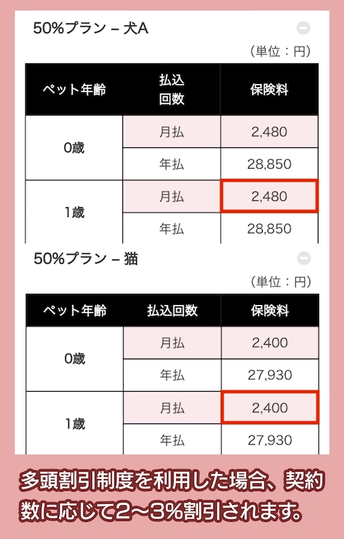 【うちの子】の料金相場